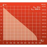 Einhell GC WW 1046 N Hidrofor 1050 Watt