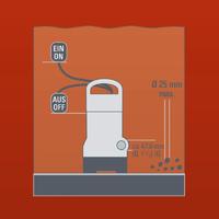 Einhell GH-DP 5225 N Dalgıç Pompa 520 Watt