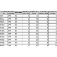Ennalbur Borulu Çelik Dübel M8X75 (5 Adet)