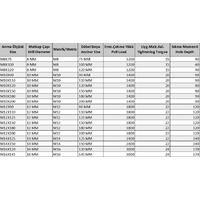 Ennalbur Klipsli Çelik Dübel M10X120 ( 5 Adet)